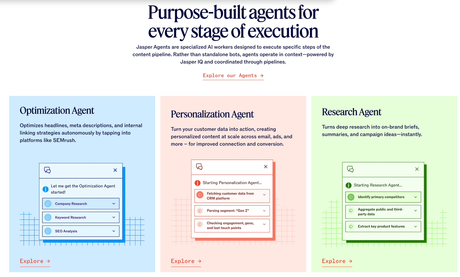 Jasper Agents page showing Optimization, Personalization, and Research specialized AI agents for the content pipeline — May 2026